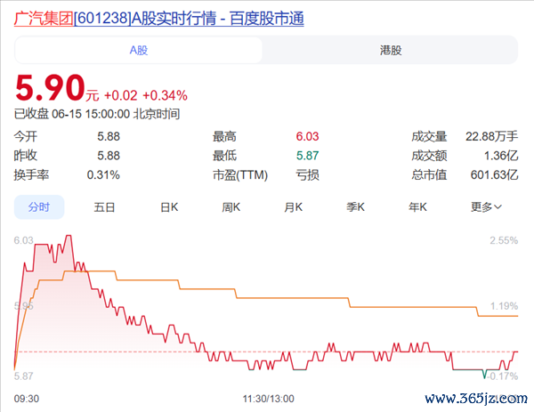 豪掷1亿押注广汽被套30%！女股民鼓吹大会上灵魂拷问：说好的万亿市值呢